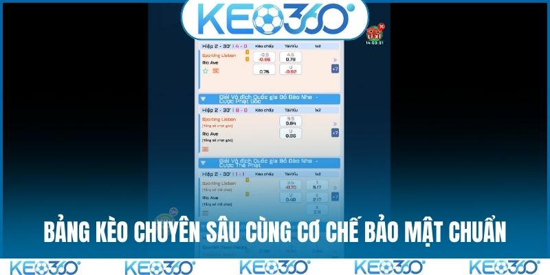 Bảng kèo chuyên sâu cùng cơ chế bảo mật chuẩn