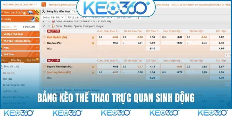 Bảng kèo thể thao trực quan sinh động