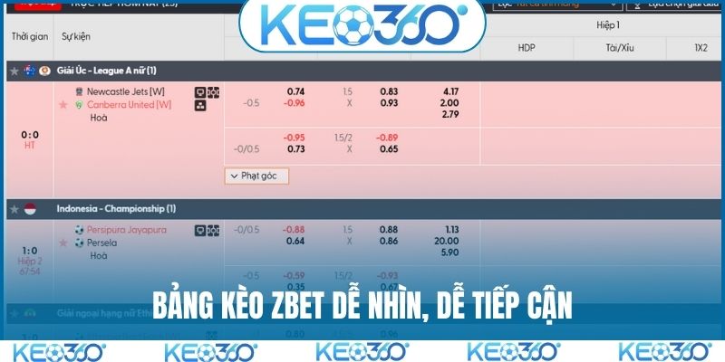 Bảng kèo ZBET dễ nhìn, dễ tiếp cận