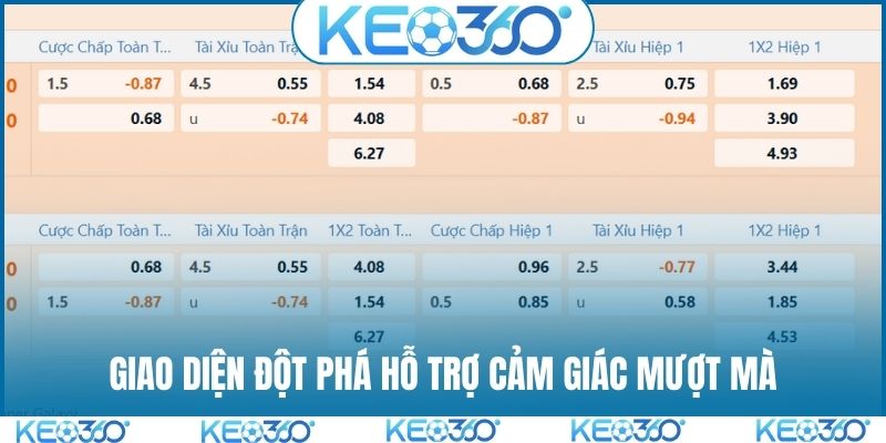 Giao diện đột phá hỗ trợ cảm giác mượt mà