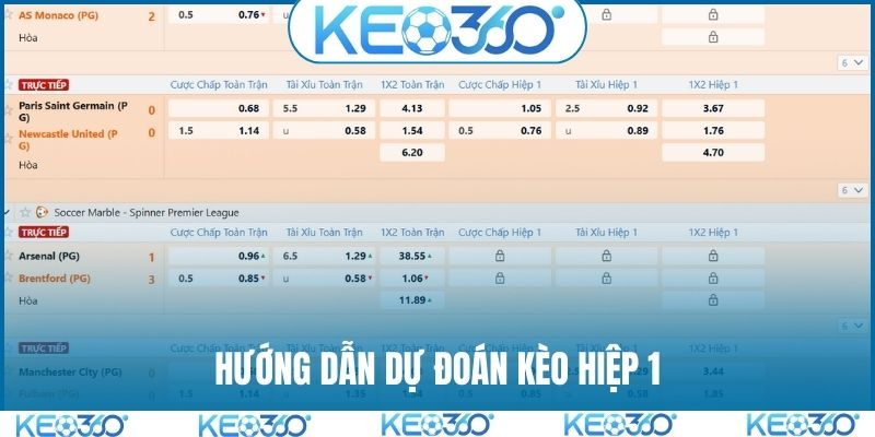 Phân tích kèo hiệp 1/hiệp 2 dễ hiểu