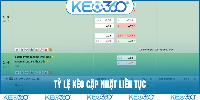 Tỷ lệ kèo cập nhật liên tục